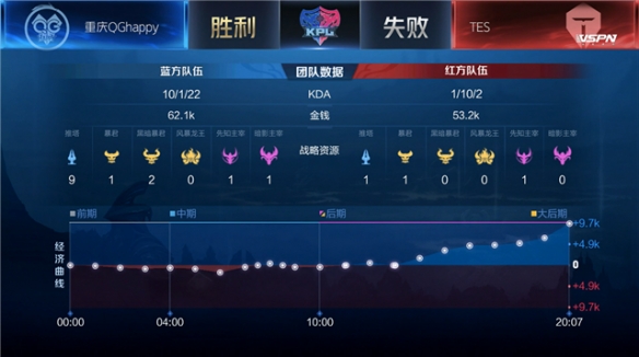 足坛梦工厂 足坛梦工厂